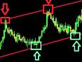 Бинарные опционы